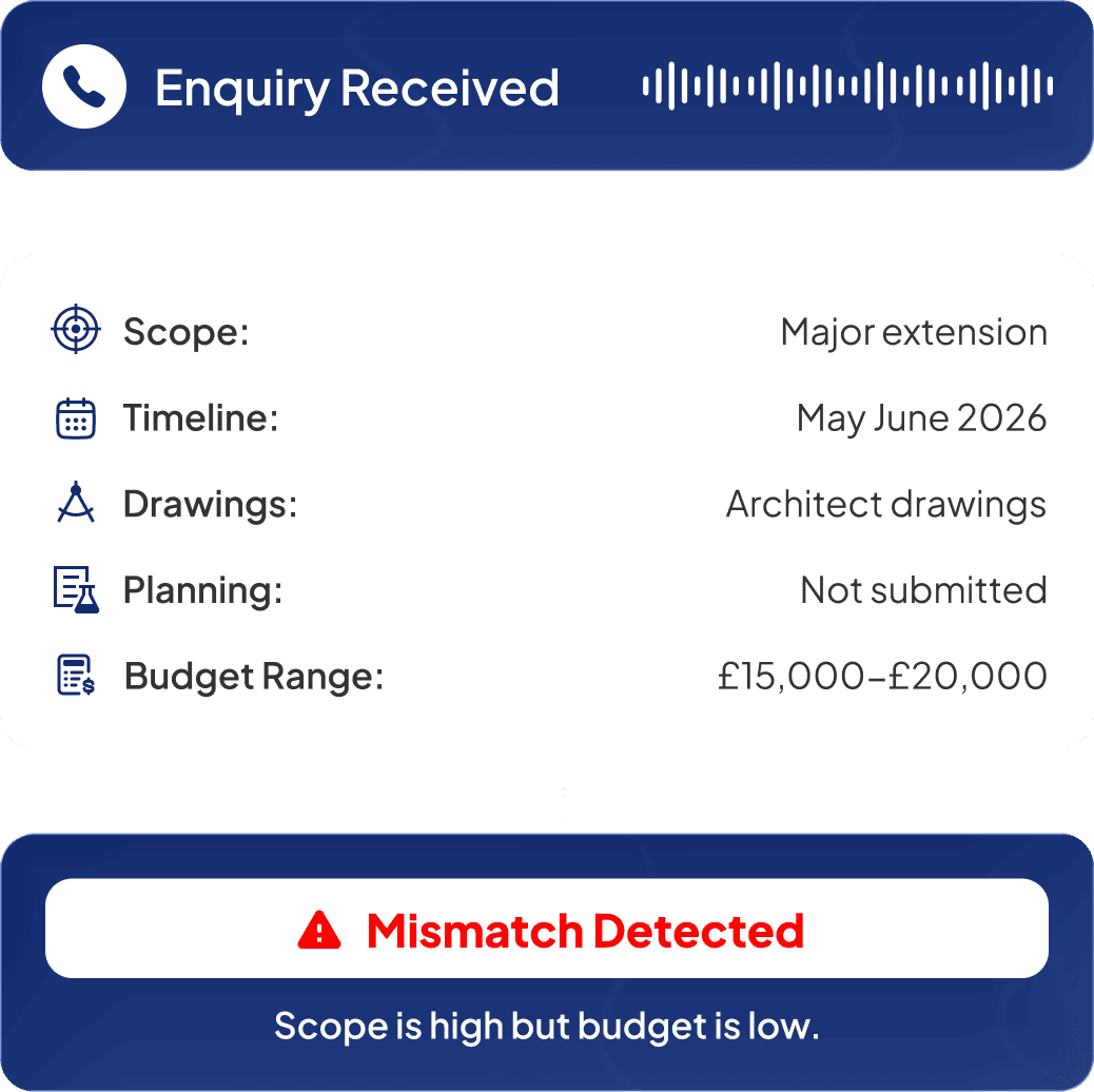 ItsBot flagging a budget mismatch on a contractor enquiry