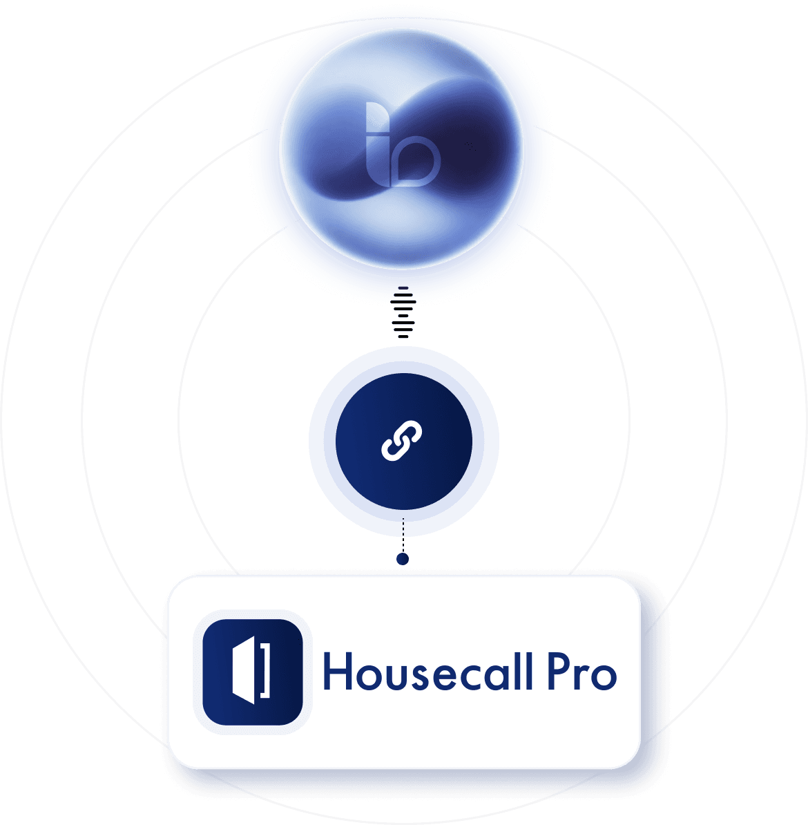 ItsBot connecting a call to Housecall Pro