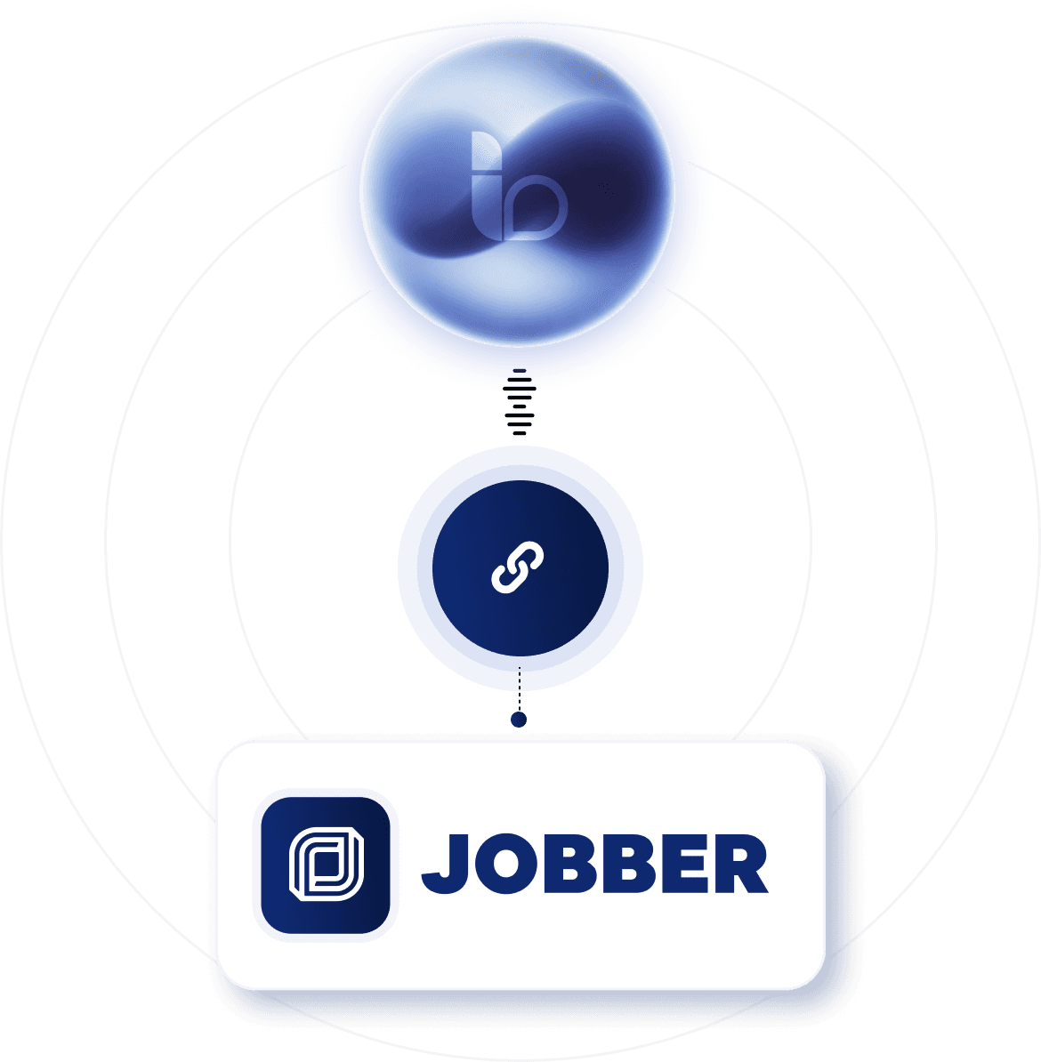 ItsBot connecting a call to Jobber