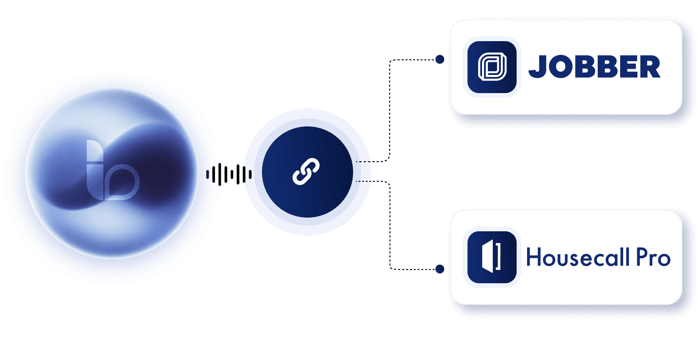 ItsBot connecting a call to Jobber and Housecall Pro