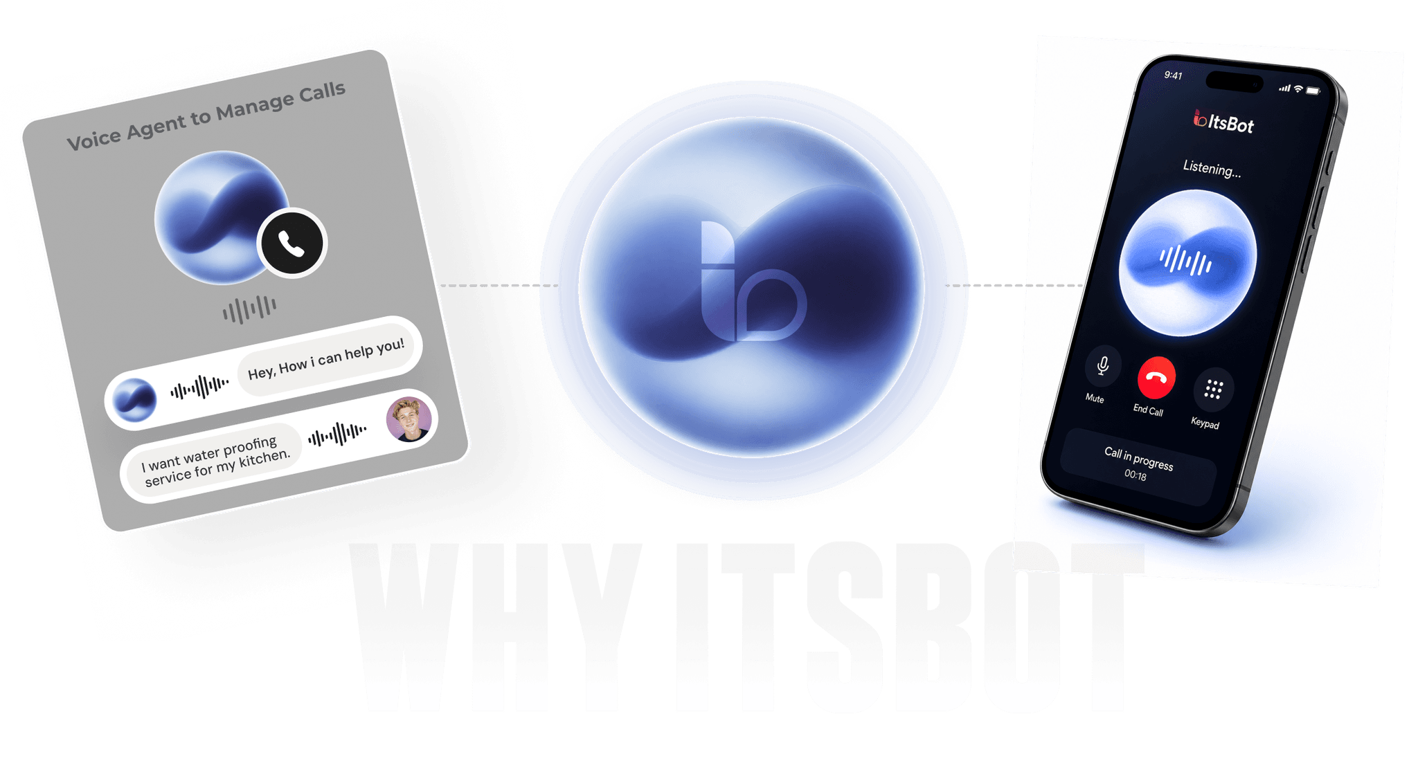 ItsBot voice agent interface across web, orb, and mobile call screens