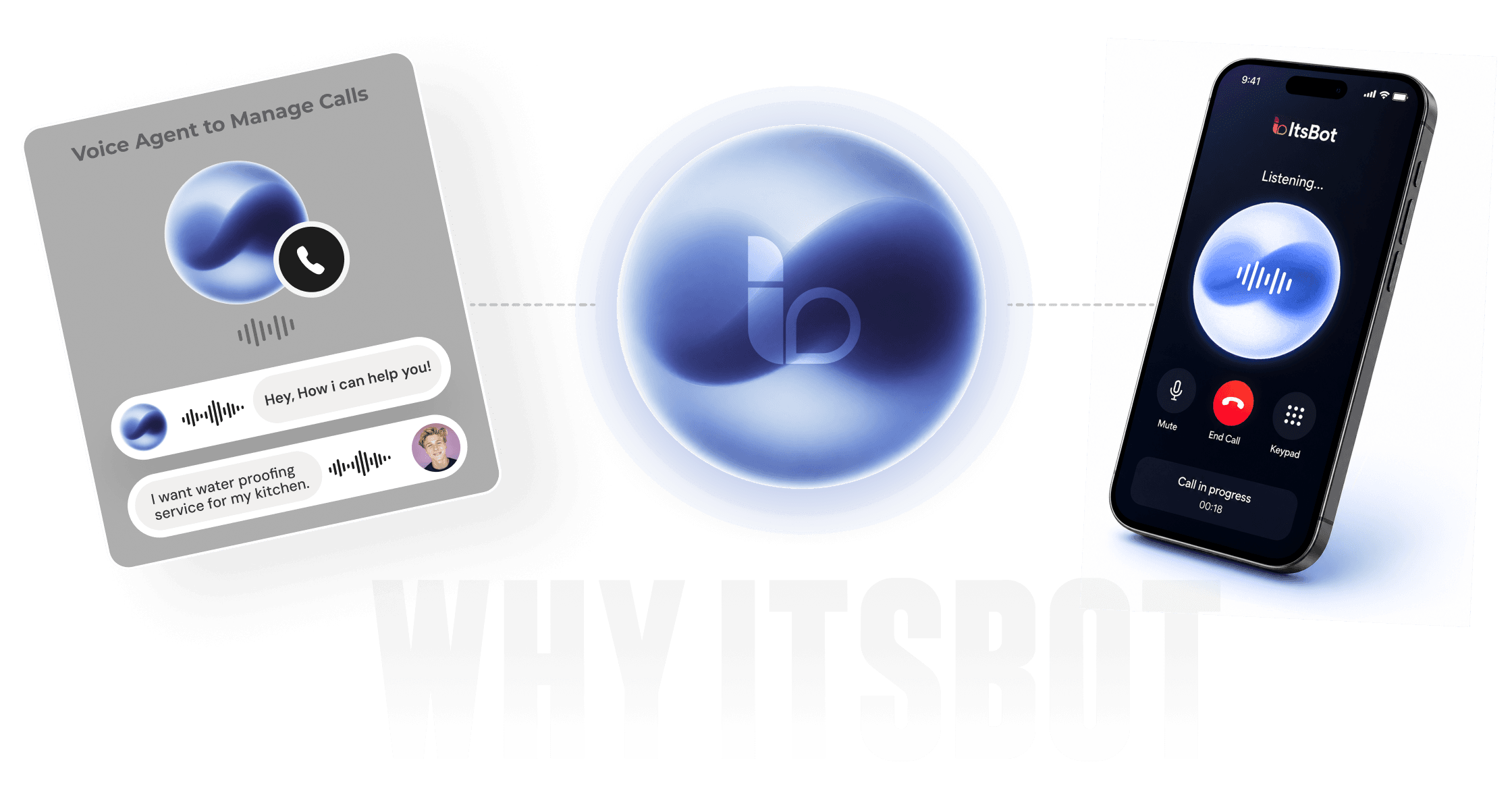 ItsBot voice agent interface across web, orb, and mobile call screens