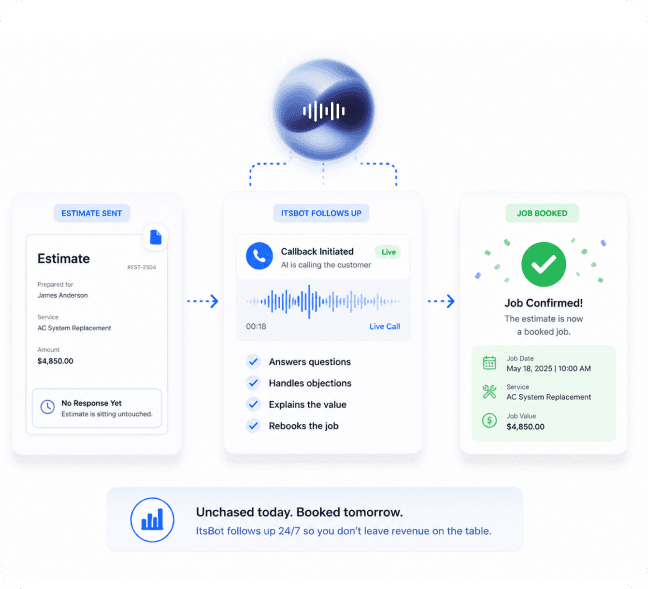 Estimate sent, ItsBot follow-up call, and job booked workflow for plumbing estimates