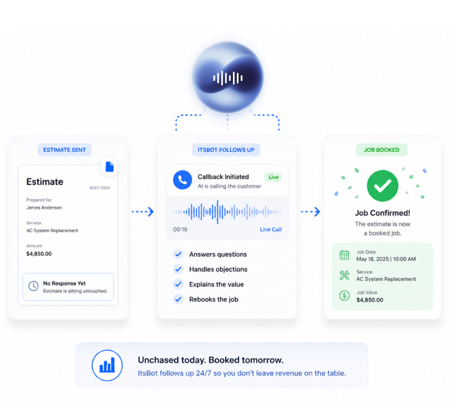 Estimate sent, ItsBot follow-up call, and job booked workflow for plumbing estimates